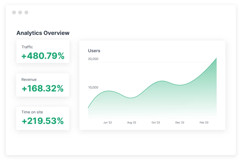 agence marketing digital​